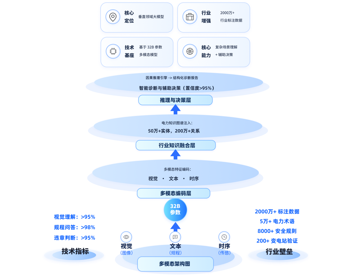 产品定位图